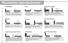 Какие бывают механизмы раскладывания диванов и какой выбрать для вашего дома?