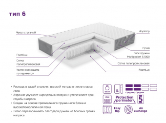 Описание Матрас EOS Элит «Тип 6» (жаккард Premium)