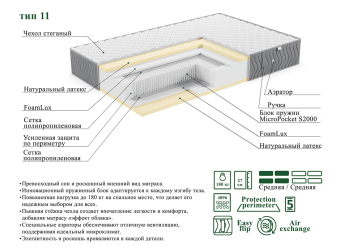 Матрас ЭОС Люкс Тип 11