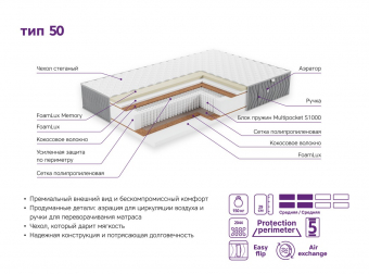 Матрас EOS Элит «Тип 50» (жаккард Premium)