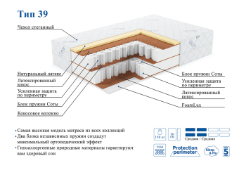 Матрас ЭОС Премьер Тип 39